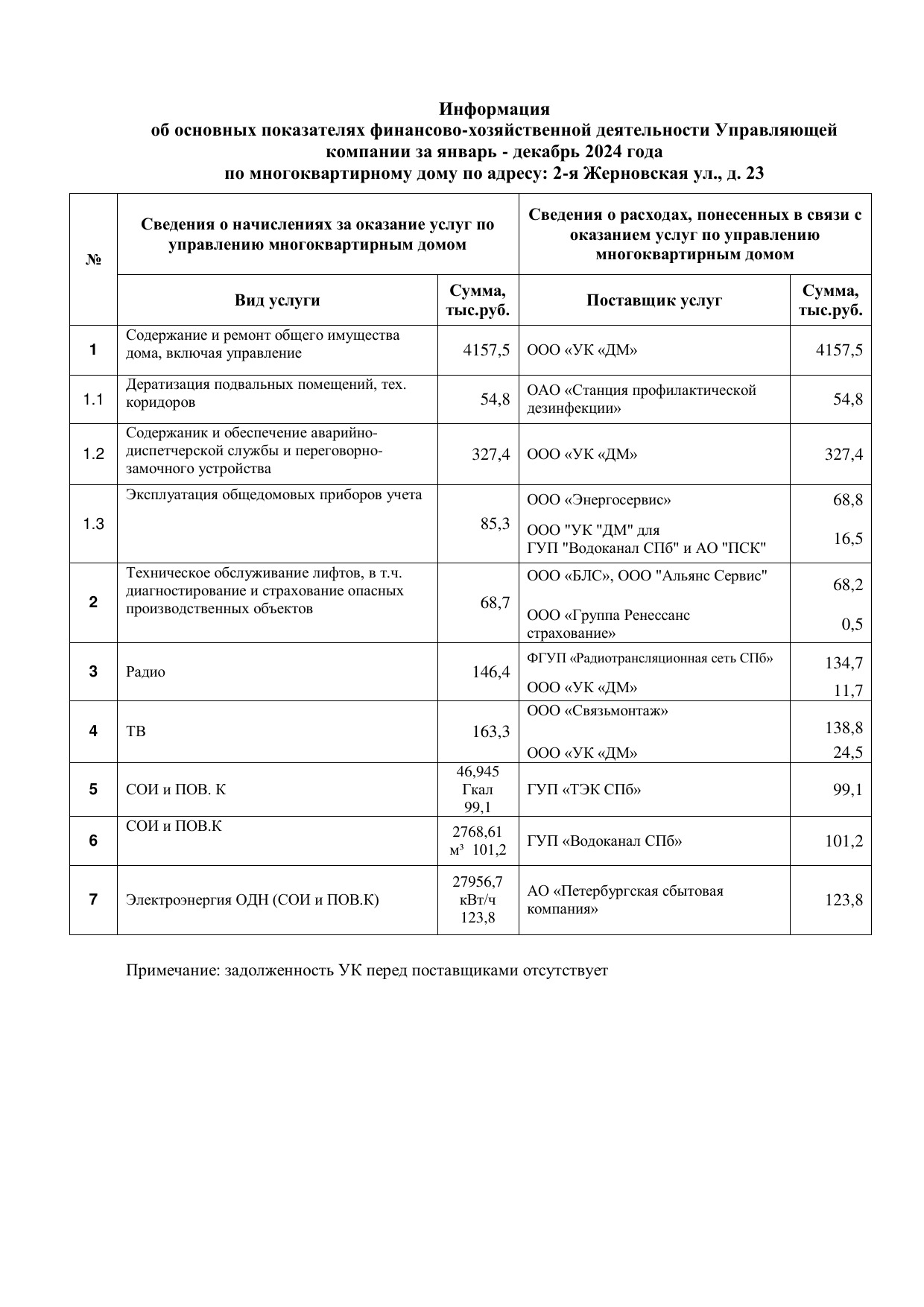 Сведения о доходах и расходах за 2024 год фотография №6